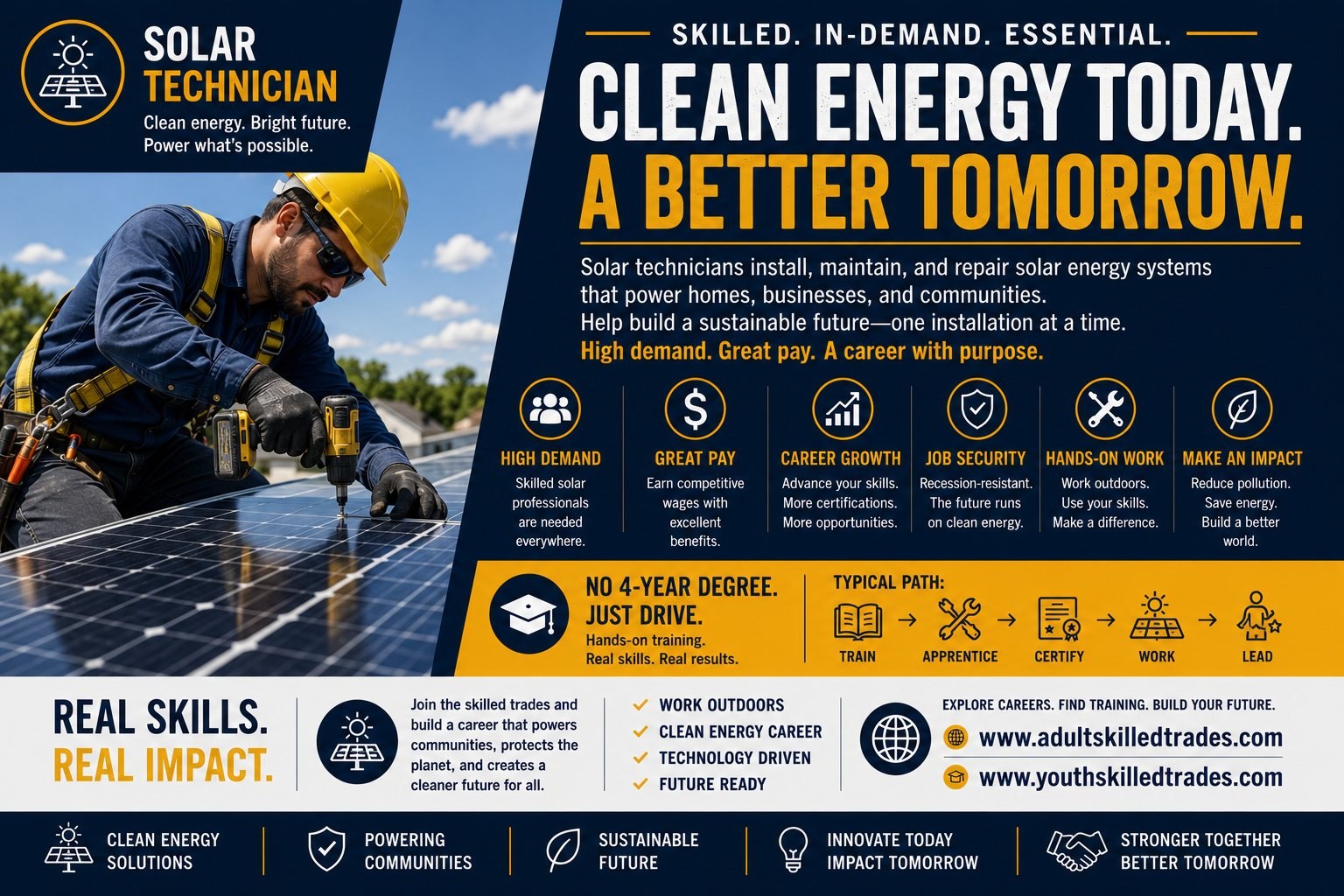 Solar Technician โ Clean Energy Today career poster